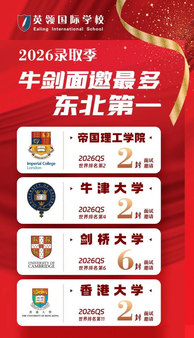 8封牛津剑桥面邀！大连英领国际学校2026录取季强势领跑东北